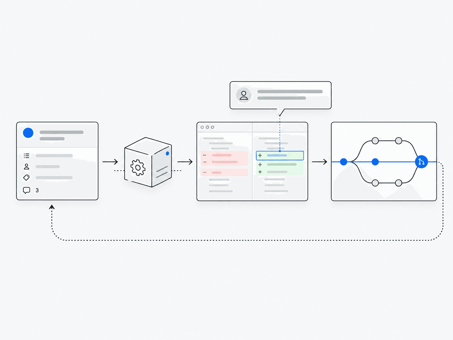 Illustrative workflow: GitHub Automation