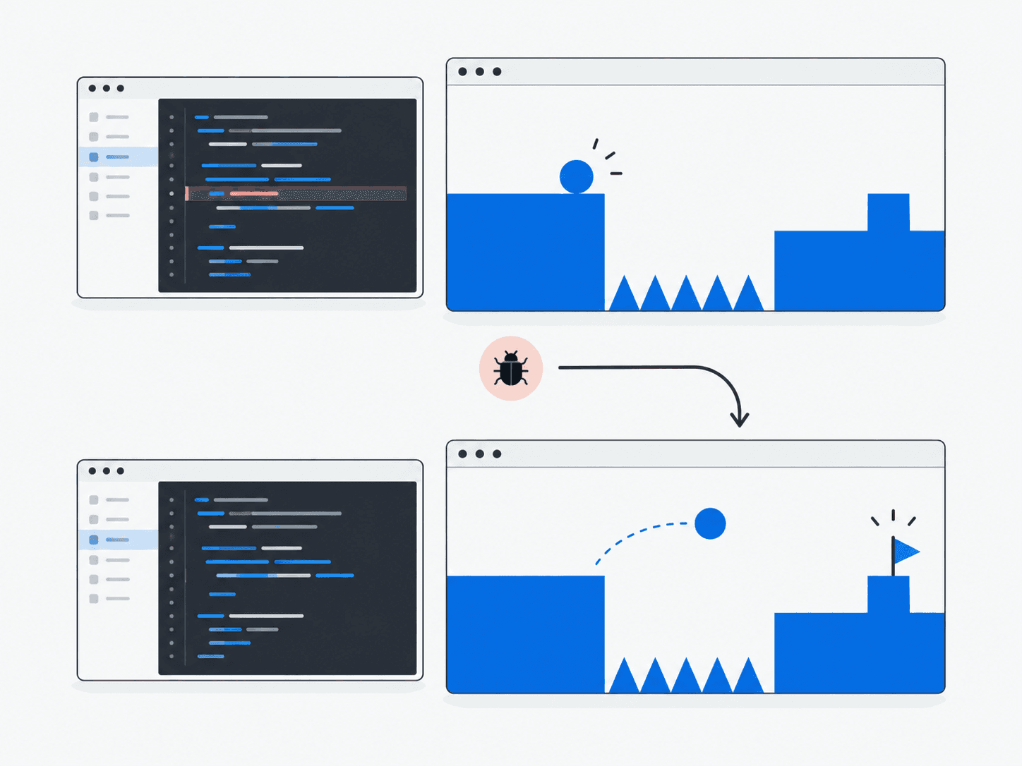 Illustrative workflow: Iterative Game Development