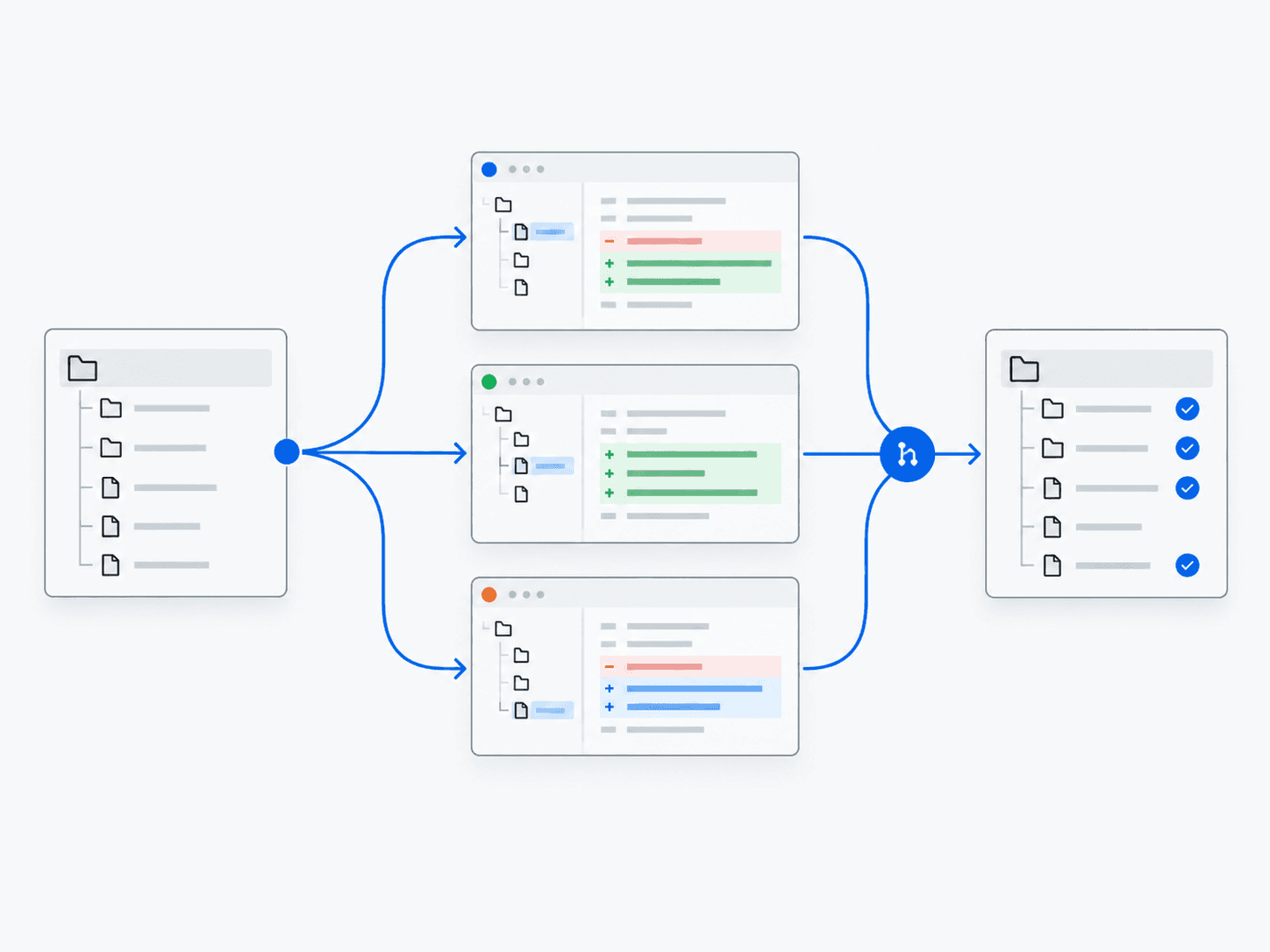 Illustrative workflow: Parallel Work Across Git Worktrees