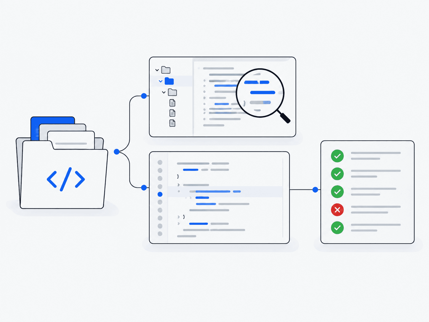 Concept: build software