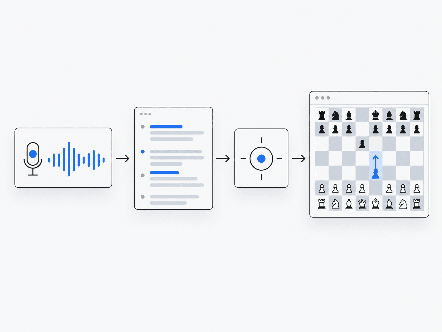 Illustrative workflow: Voice-Controlled Application